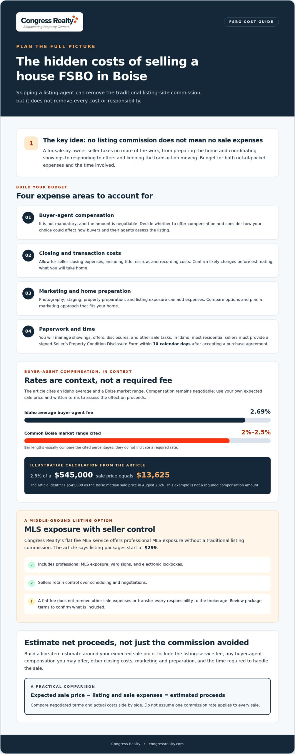 Hidden Costs of Selling a House FSBO in Boise, ID