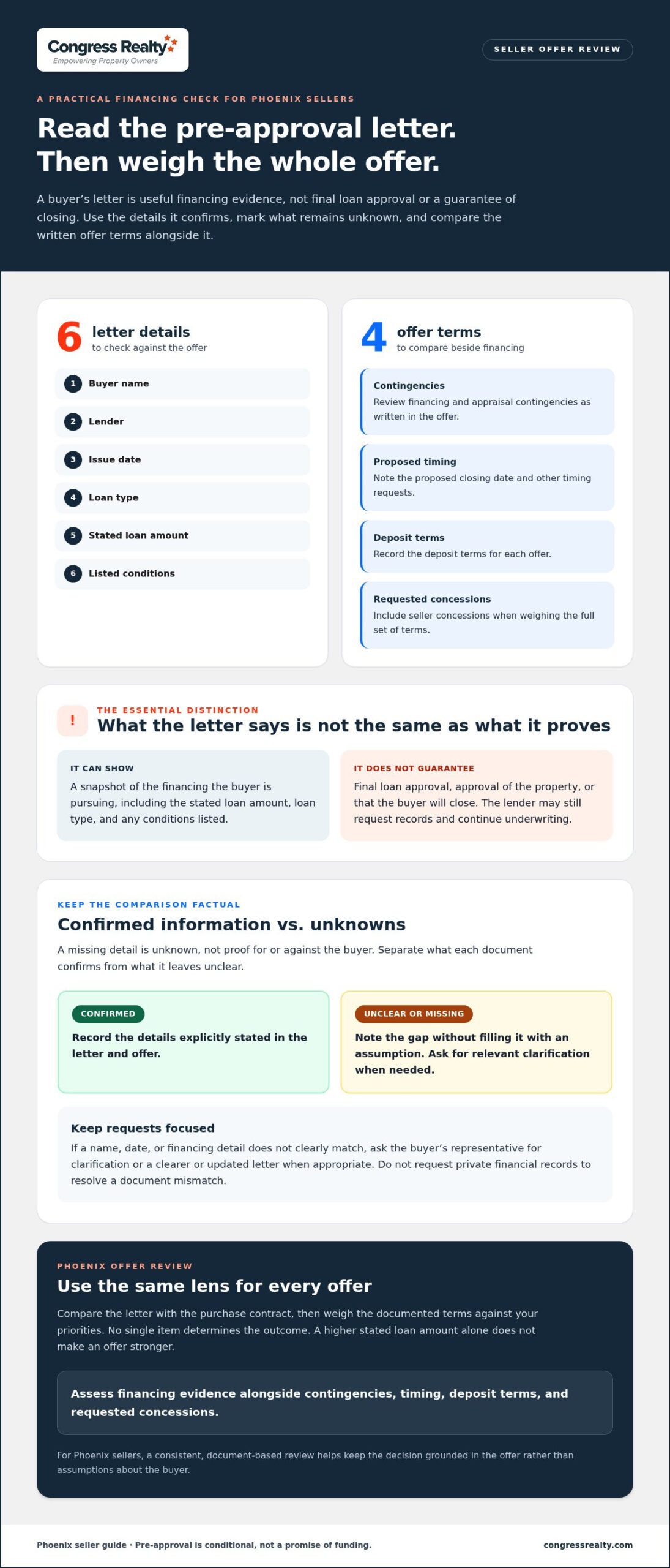 Phoenix Seller's Guide: Evaluating Pre-Approval Letters