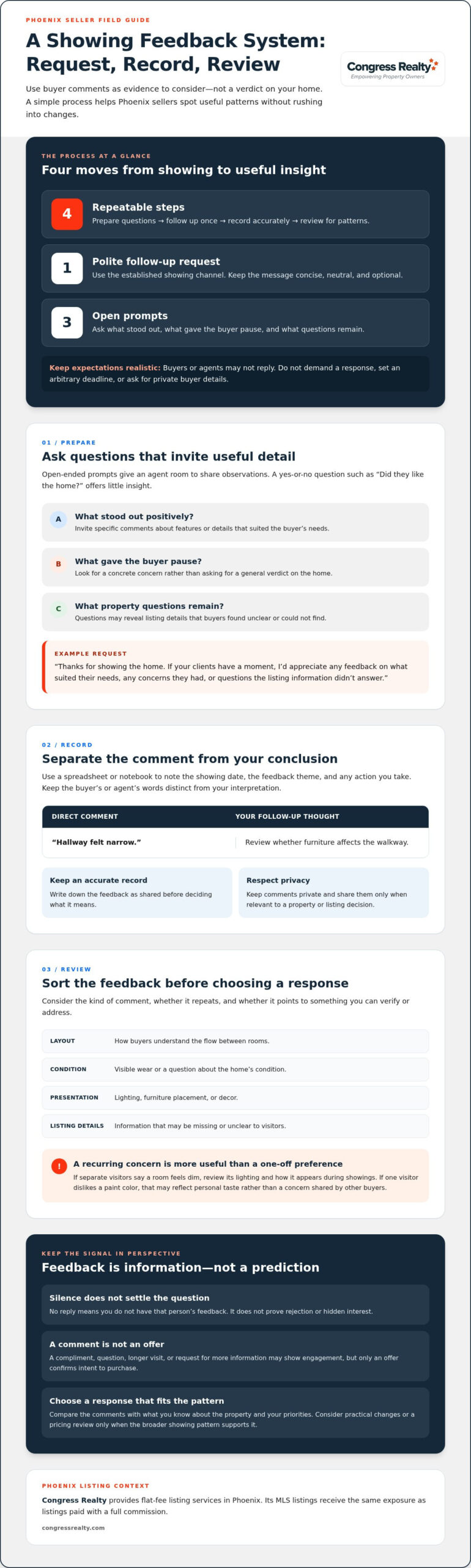 Getting Feedback from Buyers After Showings in Phoenix: A Seller’s Guide