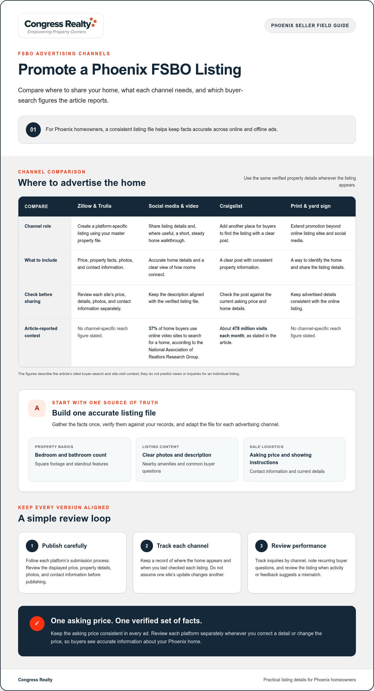 How to Use FSBO Tools to Price and Prepare Your Home