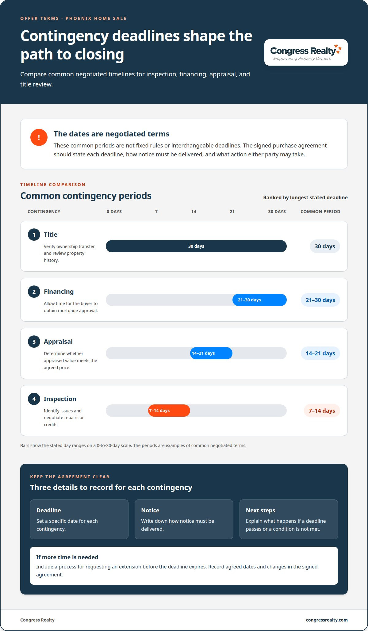 FSBO Laws: How Offers, Contracts, and Disclosures Work